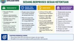 Pemkab Kepulauan Yapen Pastikan Proses Pengisian Kepala OPD Definitif Berjalan Transparan dan Sesuai Regulasi
