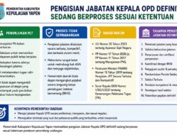 Pemkab Kepulauan Yapen Pastikan Proses Pengisian Kepala OPD Definitif Berjalan Transparan dan Sesuai Regulasi